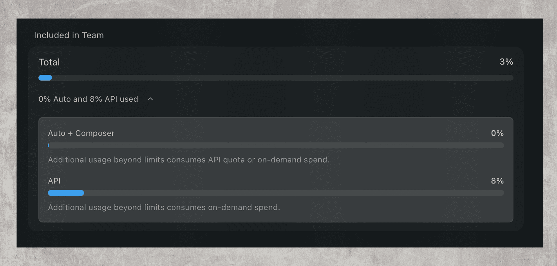 Dashboard usage visibility for Teams plans