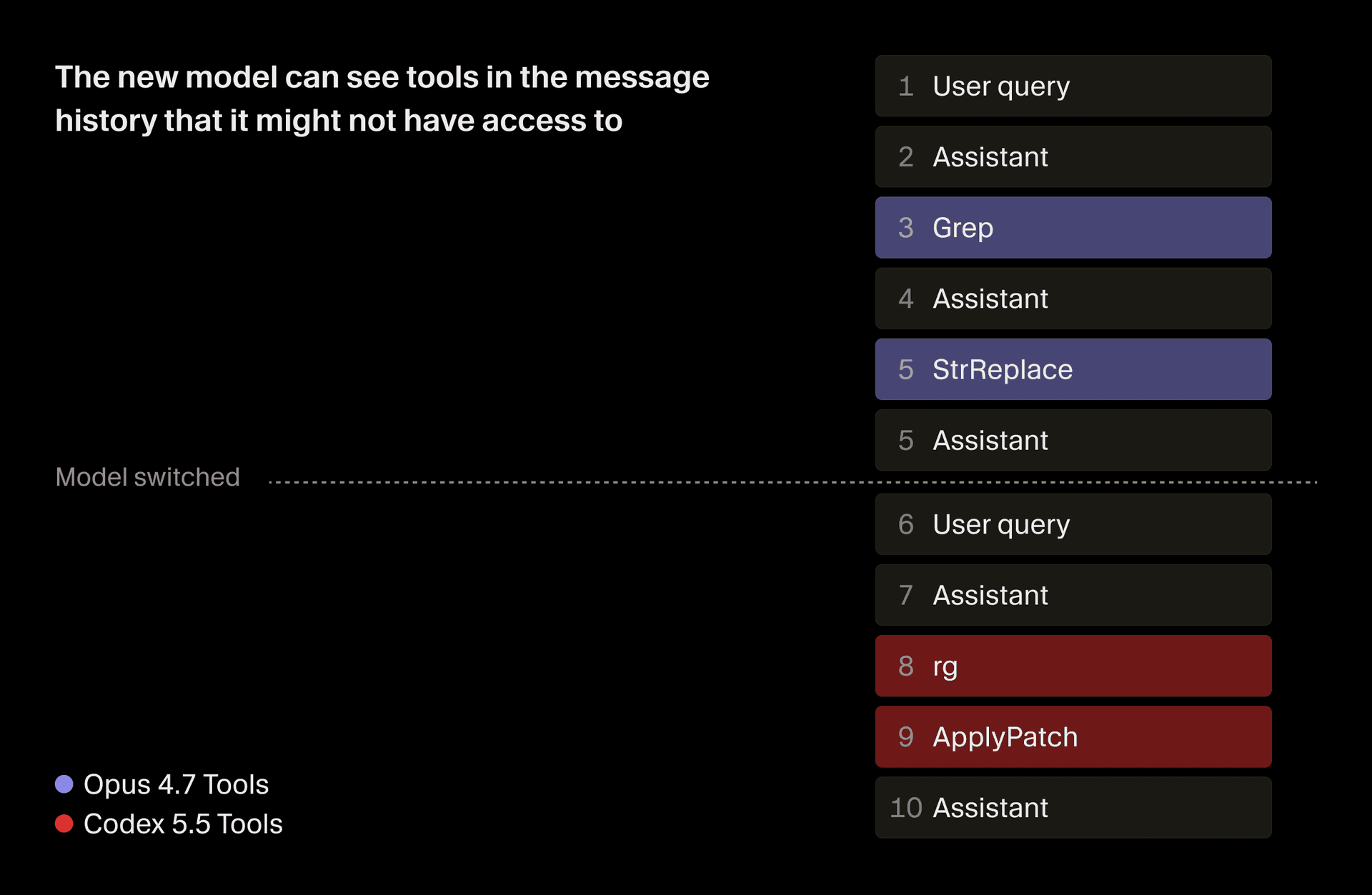 Preventing models from calling tools that aren't in its toolset